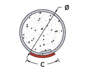 PROFILO CIRCOLARE